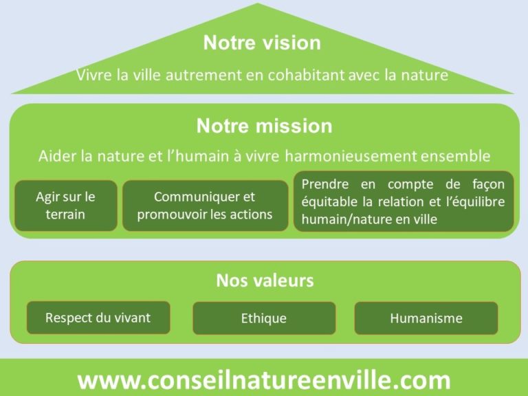 Schéma qui sommes-nous